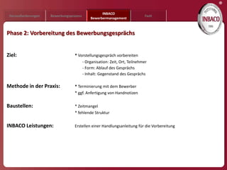 ®
                                                INBACO
 Herausforderungen   Bewerbungsprozess                                   Fazit
                                          Bewerbermanagement



Phase 2: Vorbereitung des Bewerbungsgesprächs


Ziel:                             * Vorstellungsgespräch vorbereiten
                                      - Organisation: Zeit, Ort, Teilnehmer
                                      - Form: Ablauf des Gesprächs
                                      - Inhalt: Gegenstand des Gesprächs

Methode in der Praxis:            * Terminierung mit dem Bewerber
                                  * ggf. Anfertigung von Handnotizen


Baustellen:                       * Zeitmangel
                                  * fehlende Struktur


INBACO Leistungen:                Erstellen einer Handlungsanleitung für die Vorbereitung
 