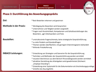 ®
                                                INBACO
 Herausforderungen   Bewerbungsprozess                                 Fazit
                                          Bewerbermanagement



Phase 3: Durchführung des Bewerbungsgesprächs

Ziel:                             * Best-Bewerber erkennen und gewinnen

Methode in der Praxis:            * Werdegang des Bewerbers wird besprochen
                                  * Unternehmen und Tätigkeit werden vorgestellt
                                  * Fragen nach Persönlichkeit, Kompetenzen und Gehaltsvorstellungen des
                                    Bewerbers, ggf. Arbeitsproben und Tests


Baustellen:                       * unstrukturierte Fragenschemata, keine strategische Gesprächsführung
                                  * zu viele Floskeln und Standardfragen
                                  * Themen werden oberflächlich, mit geringem Erkenntnisgewinn behandelt
                                  * fehlende Protokollierung


INBACO Leistungen:                * Entwicklung von Strategien und Szenarien für die Gesprächsführung
                                  * Techniken und Methoden der Gesprächsführung werden vermittelt
                                  * neueste Erkenntnisse aus dem Bereich Personaldiagnostik werden vermittelt
                                  * attraktive Darstellung des Arbeitgebers wird gewährleistet (Stichwort
                                    „Employer Branding“)
                                  * Entwicklung einer Systematik für die Dokumentation als Entscheidungsgrundlage
                                  * Schärfen des Bauchgefühls
 