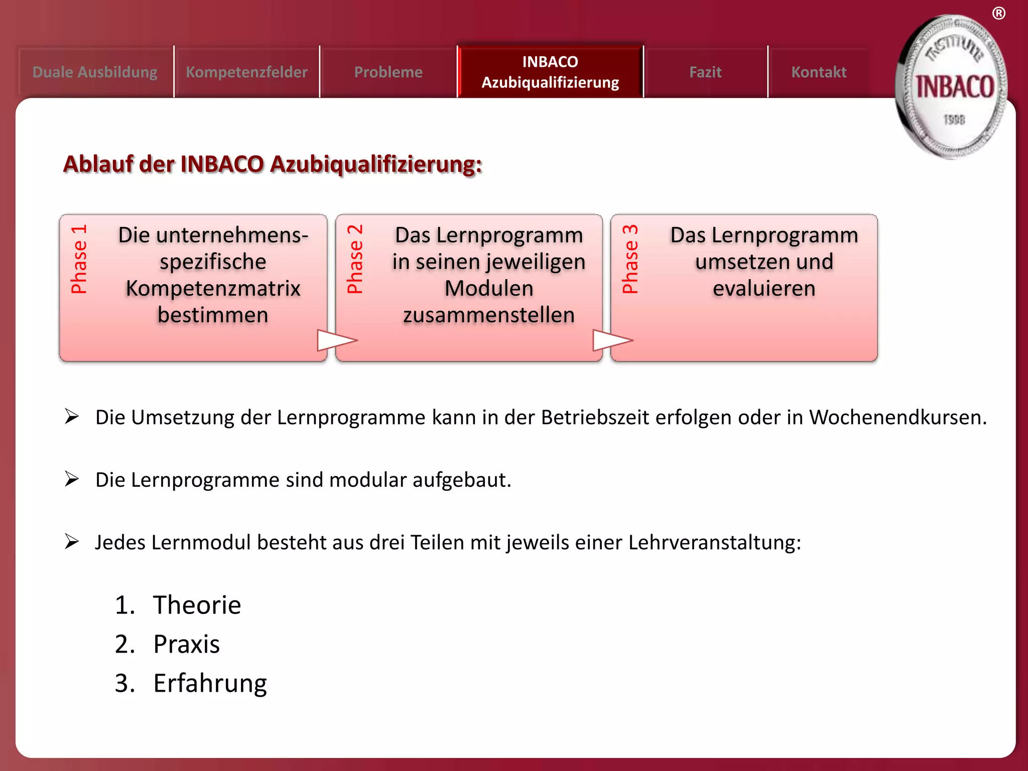 ®
                                                              INBACO
Duale Ausbildung    Kompetenzfelder     Probleme                                          Fazit    Kontakt
                                                         Azubiqualifizierung



   Ablauf der INBACO Azubiqualifizierung:
    Phase 1




                                      Phase 2




                                                                               Phase 3
              Die unternehmens-                 Das Lernprogramm                         Das Lernprogramm
                  spezifische                   in seinen jeweiligen                       umsetzen und
               Kompetenzmatrix                        Modulen                                evaluieren
                  bestimmen                      zusammenstellen



    Die Umsetzung der Lernprogramme kann in der Betriebszeit erfolgen oder in Wochenendkursen.

    Die Lernprogramme sind modular aufgebaut.

    Jedes Lernmodul besteht aus drei Teilen mit jeweils einer Lehrveranstaltung:

              1. Theorie
              2. Praxis
              3. Erfahrung
 