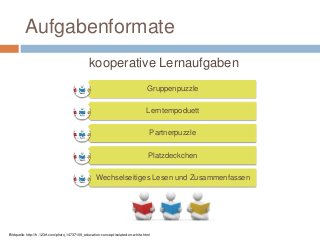 Aufgabenformate
kooperative Lernaufgaben
Bildquelle: http://fr.123rf.com/photo_14737109_education-concept-isolated-on-white.html
Gruppenpuzzle
Lerntempoduett
Partnerpuzzle
Platzdeckchen
Wechselseitiges Lesen und Zusammenfassen
 