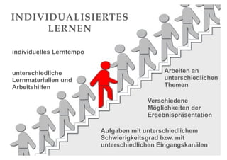 INDIVIDUALISIERTES
LERNEN
individuelles Lerntempo
unterschiedliche
Lernmaterialien und
Arbeitshilfen

Arbeiten an
unterschiedlichen
Themen
Verschiedene
Möglichkeiten der
Ergebnispräsentation
Aufgaben mit unterschiedlichem
Schwierigkeitsgrad bzw. mit
unterschiedlichen Eingangskanälen

 