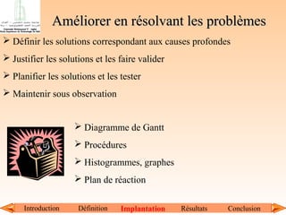 Améliorer en résolvant les problèmes
 Définir les solutions correspondant aux causes profondes
 Justifier les solutions et les faire valider
 Planifier les solutions et les tester
 Maintenir sous observation
 Diagramme de Gantt
 Procédures
 Histogrammes, graphes
 Plan de réaction
Introduction

Définition

Implantation

Résultats

Conclusion

 
