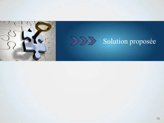 Solution proposée
10
 