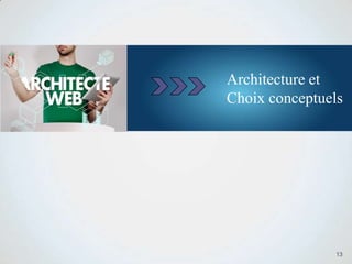 Architecture et
Choix conceptuels
13
 