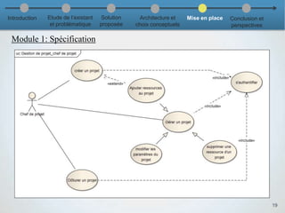 Module 1: Spécification
19
Introduction Etude de l’existant
et problématique
Solution
proposée
Architecture et
choix conceptuels
Mise en place Conclusion et
perspectives
 