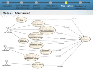 Module 1: Spécification
20
Introduction Etude de l’existant
et problématique
Solution
proposée
Architecture et
choix conceptuels
Mise en place Conclusion et
perspectives
 