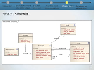 Module 1: Conception
21
Introduction Etude de l’existant
et problématique
Solution
proposée
Architecture et
choix conceptuels
Mise en place Conclusion et
perspectives
 