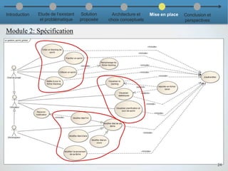 Module 2: Spécification
24
Introduction Etude de l’existant
et problématique
Solution
proposée
Architecture et
choix conceptuels
Mise en place Conclusion et
perspectives
 
