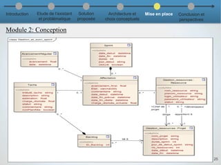 Module 2: Conception
25
Introduction Etude de l’existant
et problématique
Solution
proposée
Architecture et
choix conceptuels
Mise en place Conclusion et
perspectives
 