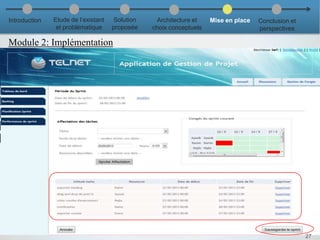 Planification d’un sprint
Module 2: Implémentation
27
Introduction Etude de l’existant
et problématique
Solution
proposée
Architecture et
choix conceptuels
Mise en place Conclusion et
perspectives
 