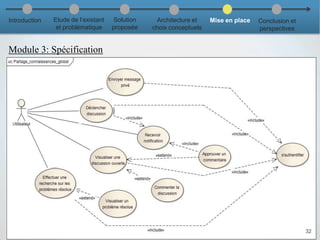 Module 3: Spécification
32
Introduction Etude de l’existant
et problématique
Solution
proposée
Architecture et
choix conceptuels
Mise en place Conclusion et
perspectives
 