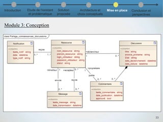 Module 3: Conception
33
Introduction Etude de l’existant
et problématique
Solution
proposée
Architecture et
choix conceptuels
Mise en place Conclusion et
perspectives
 