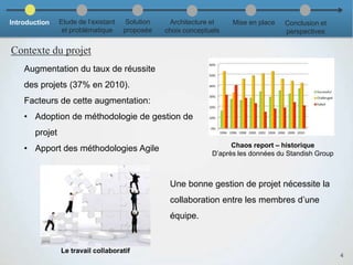 Chaos report – historique
D’après les données du Standish Group
Augmentation du taux de réussite
des projets (37% en 2010).
Facteurs de cette augmentation:
• Adoption de méthodologie de gestion de
projet
• Apport des méthodologies Agile
Le travail collaboratif
Une bonne gestion de projet nécessite la
collaboration entre les membres d’une
équipe.
4
Contexte du projet
Introduction Etude de l’existant
et problématique
Solution
proposée
Architecture et
choix conceptuels
Mise en place Conclusion et
perspectives
 