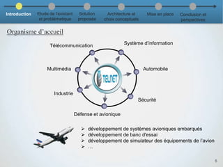  développement de systèmes avioniques embarqués
 développement de banc d'essai
 développement de simulateur des équipements de l’avion
 …
Multimédia
Télécommunication
Sécurité
Système d’information
Automobile
Industrie
Organisme d’accueil
Défense et avionique
5
Introduction Etude de l’existant
et problématique
Solution
proposée
Architecture et
choix conceptuels
Mise en place Conclusion et
perspectives
 