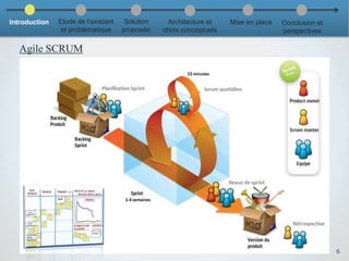 Agile SCRUM
6
Introduction Etude de l’existant
et problématique
Solution
proposée
Architecture et
choix conceptuels
Mise en place Conclusion et
perspectives
 