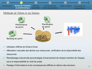 Méthode de Telnet et ses limites
• Utilisation difficile de fichiers Excel
• Affectation manuelle des tâches aux ressources, vérification de la disponibilité des
ressources
• Remplissage manuel des pourcentages d’avancement de chaque membre de l’équipe,
sous la responsabilité du chef de projet
• Partage d’informations et de connaissances difficile en dehors des réunions.
Backlog de sprint
Performance
de sprint
Planification
de sprint
8
Introduction Etude de l’existant
et problématique
Solution
proposée
Architecture et
choix conceptuels
Mise en place Conclusion et
perspectives
 