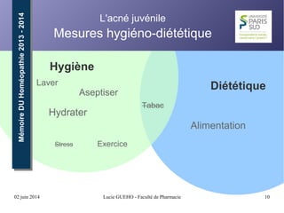 02 juin 2014 Lucie GUEHO - Faculté de Pharmacie 10
MémoireDUHoméopathie2013-2014MémoireDUHoméopathie2013-2014 L'acné juvénile
Mesures hygiéno-diététique
Hygiène
DiététiqueLaver
Aseptiser
Hydrater
Alimentation
Tabac
Stress Exercice
 