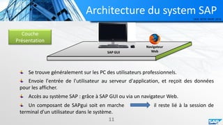 Architecture du system SAP
Couche
Présentation
SAP GUI
Navigateur
Web
11
Se trouve généralement sur les PC des utilisateurs professionnels.
Accès au système SAP : grâce à SAP GUI ou via un navigateur Web.
Un composant de SAPgui soit en marche il reste lié à la session de
terminal d'un utilisateur dans le système.
Envoie l'entrée de l'utilisateur au serveur d'application, et reçoit des données
pour les afficher.
 