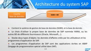Architecture du system SAP
SGBD + BDCouche
Base de données
13
Contient le système de gestion de base de données (SGBD), et la base de donnés.
Stocke deux types d'objets: les données d’affaires créés par les utilisateurs et les
programmes d'application de SAP.
Le choix d’utiliser la propre base de données de SAP nommée HANA, ou les
autres BD de différents fournisseurs (Oracle, Microsoft,…).
Les programmes d'application de SAP sont des applications écrites en ABAP
(langage de programmation spécial utilisé dans SAP).
 