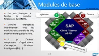 Modules de base
14
On peut distinguer 3
familles de modules
fonctionnels du système.
Certains entreprises
implémentent tous les
modules fonctionnels de SAP,
ou seulement quelques-uns.
21 FinanceLogistique
Il ya d'autres
composants d'applications
d'entreprise (Business
Intelligence (BI),…).
 