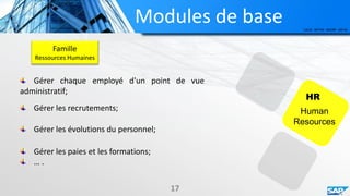 Modules de base
HR
Human
Resources
Famille
Ressources Humaines
17
Gérer chaque employé d'un point de vue
administratif;
Gérer les paies et les formations;
… .
Gérer les recrutements;
Gérer les évolutions du personnel;
 