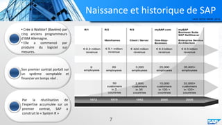 Naissance et historique de SAP
7
• Crée à Walldorf (Bavière) par
cinq anciens programmeurs
d'IBM Allemagne.
• Elle a commencé par
produire du logiciel sur
mesures.
Son premier contrat portait sur
un système comptable et
financier en temps réel .
Par la réutilisation de
l’expertise accumulée sur un
premier contrat, SAP a
construit le « System R »
 