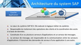 Introduction
3
Mainframe
60-70
Informatique
d’entreprise
Text here
Add text
• Gérer des
volumes
gigantesques
de données
• Automatiser les
processus
répétitifs
Historique de
l’informatique de gestion
 