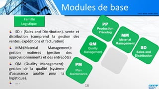 Introduction
3
Mainframe
Maintenant20001990198060-70
Informatique
d’entreprise
Informatique
individuelle
• PC
• Explosion des
réseaux de
télécommunications
• Applications C/S
Informatique
de
département
• Accès aux donnés
aux travers des
applications
Le boum
d’internet
• Normes du web
• Html, http
• Intranet, extranet
• Protocoles de
communications
L'ère de la
technologie
• l’intégration des ERP
dans un Cloud
• …
Mini
systèmes
Client/
serveur
Internet Text here
Add text
ERP et CLOUD
• Gérer des
volumes
gigantesques
de données
• Automatiser les
processus
répétitifs
Historique de
l’informatique de gestion
 