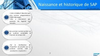 Naissance et historique de SAP
7
• Crée à Walldorf (Bavière) par
cinq anciens programmeurs
d'IBM Allemagne.
• Elle a commencé par
produire du logiciel sur
mesures.
Son premier contrat portait sur
un système comptable et
financier en temps réel .
Par la réutilisation de
l’expertise accumulée sur un
premier contrat, SAP a
construit le « System R »
 