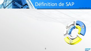 Définition de SAP
8
 