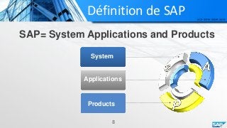 Définition de SAP
SAP= System Applications and Products
System
Applications
Products
8
 