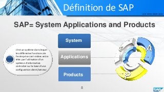 Définition de SAP
SAP= System Applications and Products
System
Applications
Products
8
c’est un système dans lequel
les différentes fonctions de
l'entreprise sont reliées entre
elles par l'utilisation d'un
système d'information
centralisé sur la base d'une
configuration client/serveur
 