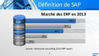 Définition de SAP
SAP
ORACLE
MICROSOFT
EPICOR
INFOR
59%
50%
48%
38%
20%
Source : Panorama consulting 2013 ERP report
9
Marché des ERP en 2013
 