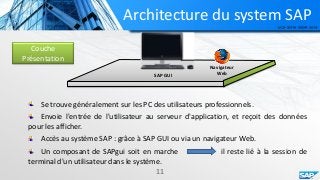Architecture du system SAP
Couche
Présentation
SAP GUI
Navigateur
Web
11
Se trouve généralement sur les PC des utilisateurs professionnels.
Accès au système SAP : grâce à SAP GUI ou via un navigateur Web.
Un composant de SAPgui soit en marche il reste lié à la session de
terminal d'un utilisateur dans le système.
Envoie l'entrée de l'utilisateur au serveur d'application, et reçoit des données
pour les afficher.
 