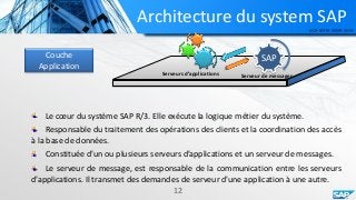 Architecture du system SAP
SAPCouche
Application
Serveur de messagesServeurs d’applications
Le cœur du système SAP R/3. Elle exécute la logique métier du système.
Constituée d’un ou plusieurs serveurs d’applications et un serveur de messages.
Responsable du traitement des opérations des clients et la coordination des accès
à la base de données.
Le serveur de message, est responsable de la communication entre les serveurs
d’applications. Il transmet des demandes de serveur d'une application à une autre.
12
 