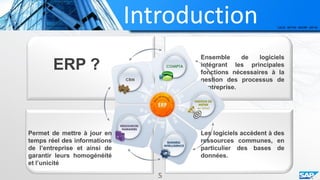 Plan de travail
1
2
3
Introduction
Naissance et historique
Définition
2
 
