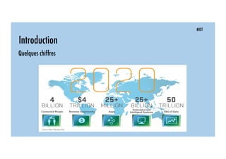 #IOT
Introduction
Quelques chiffres
 