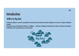 #IOT
Introduction
M2M et le Big Data
L’internet des Objets est en partie responsable de l’accroissement du volume des données échangées sur le réseau, à l’origine du Big Data.
Exemple:
Smart grid: réseau de distribution d’électricité « Intelligent » , utilise des technologies informatiques de manière à optimiser la production ,
la distribution et la consommation du réseau électrique.
 