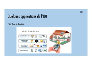 #IOT
Quelques applications de l’IOT
L’IOT dans le domicile
 