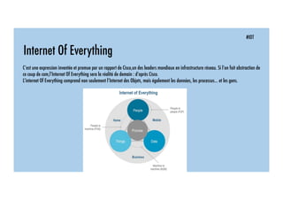 #IOT
Internet Of Everything
C’est une expression inventée et promue par un rapport de Cisco,un des leaders mondiaux en infrastructure réseau. Si l’on fait abstraction de
ce coup de com,l’Internet Of Everything sera la réalité de demain : d’après Cisco.
L’internet Of Everything comprend non seulement l’Internet des Objets, mais également les données, les processus… et les gens.
 