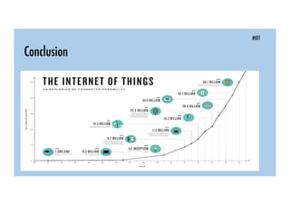 #IOT
Conclusion
 