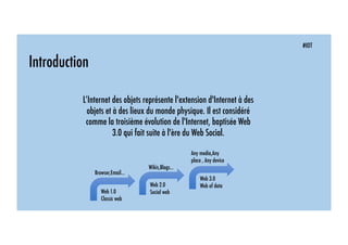 Introduction
L’Internet des objets représente l'extension d'Internet à des
objets et à des lieux du monde physique. Il est considéré
comme la troisième évolution de l'Internet, baptisée Web
3.0 qui fait suite à l'ère du Web Social.
#IOT
Web 1.0
Classic web
Browser,Email…
Web 2.0
Social web
Wikis,Blogs…
Web 3.0
Web of data
Any media,Any
place , Any device
 