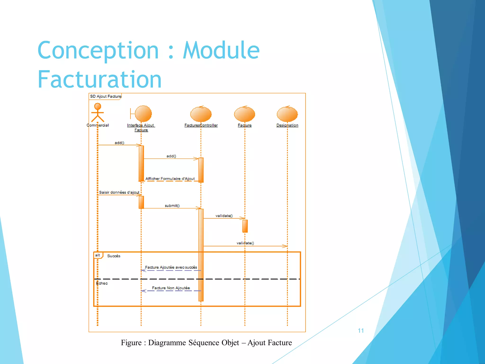 Conception : Module
Facturation
11
Figure : Diagramme Séquence Objet – Ajout Facture
 