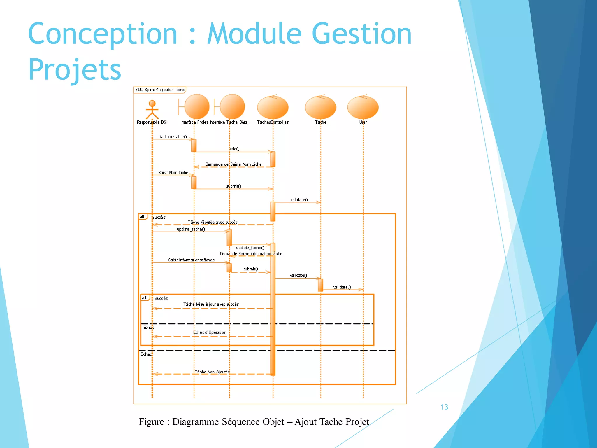 Conception : Module Gestion
Projets
13
Figure : Diagramme Séquence Objet – Ajout Tache Projet
 