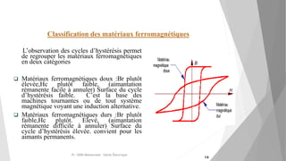 Classification des matériaux ferromagnétiques
L’observation des cycles d’hystérésis permet
de regrouper les matériaux ferromagnétiques
en deux catégories
 Matériaux ferromagnétiques doux :Br plutôt
élevée,Hc plutôt faible, (aimantation
rémanente facile à annuler) Surface du cycle
d’hystérésis faible. C’est la base des
machines tournantes ou de tout système
magnétique voyant une induction alternative.
 Matériaux ferromagnétiques durs :Br plutôt
faible,Hc plutôt. Elevé, (aimantation
rémanente difficile à annuler) Surface du
cycle d’hystérésis élevée. convient pour les
aimants permanents.
Pr. SIDKI Mohammed -Génie Électrique -
14
 