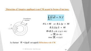 H L = NI  B.L /µ = NI
B.S.L/µ.S = NI
Φ=B.S  Φ. L /µ.S =N.I
 .Φ = N.I
Avec = L /µ.S
I
N
Circonférence
moyenne
H
Théorème d’Ampère appliqué à un CM ayant la forme d’un tore:
INdlH
C
.
)(



Le facteur = L/µ.S est appelé Réluctance du CM.
Pr. SIDKI Mohammed -Génie Électrique -
17
 