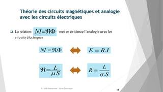  La relation: met en évidence l’analogie avec les
circuits électriques
NI
IRE . .NI
S
L
R
.

S
L


Théorie des circuits magnétiques et analogie
avec les circuits électriques
Pr. SIDKI Mohammed -Génie Électrique -
18
 