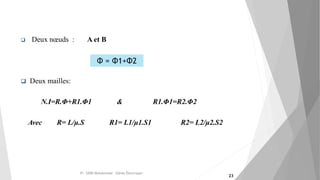  Deux nœuds : A et B
 Deux mailles:
N.I=R.Φ+R1.Φ1 & R1.Φ1=R2.Φ2
Avec R= L/μ.S R1= L1/μ1.S1 R2= L2/μ2.S2
Φ = Φ1+Φ2
Pr. SIDKI Mohammed -Génie Électrique -
23
 