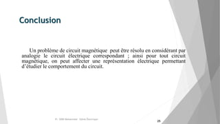 Conclusion
Un problème de circuit magnétique peut être résolu en considérant par
analogie le circuit électrique correspondant ; ainsi pour tout circuit
magnétique, on peut affecter une représentation électrique permettant
d’étudier le comportement du circuit.
Pr. SIDKI Mohammed -Génie Électrique -
25
 