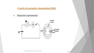 Courbe de première aimantation B(H)
 Dispositif expérimental:
Pr. SIDKI Mohammed -Génie Électrique -
9
 